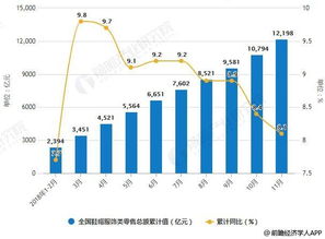 2018年中國紡織行業(yè)發(fā)展現(xiàn)狀及趨勢 加強(qiáng)科技創(chuàng)新賦能鞋帽零售升級(jí)